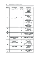 Английский язык доступно и просто — фото, картинка — 14