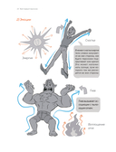 Твой первый персонаж. Полное пособие для начинающих иллюстраторов и аниматоров (манхва, вебтуны, аниме и манга) — фото, картинка — 13