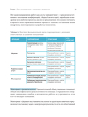 Не мешайте людям работать. Руководство для современного руководства — фото, картинка — 30