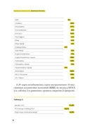 Рынки капитала. Перезагрузка — фото, картинка — 17