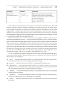 Python. Лучшие практики и инструменты — фото, картинка — 10