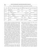 Конструирование и дизайн ювелирных изделий — фото, картинка — 22