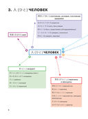 Японский в схемах-паутинках. Уровни JLPT N5-N4 — фото, картинка — 6