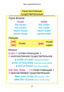 Английский язык. Наглядный курс начальной школы — фото, картинка — 3