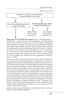 О чем говорят симптомы, но молчат анализы — фото, картинка — 32