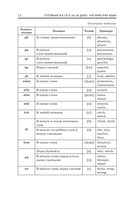 Готовимся к ОГЭ за 30 дней. Английский язык — фото, картинка — 12