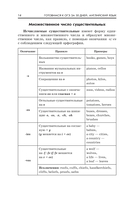 Готовимся к ОГЭ за 30 дней. Английский язык — фото, картинка — 14