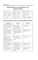 Готовимся к ОГЭ за 30 дней. Английский язык — фото, картинка — 15