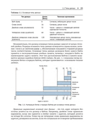 Профессиональное программирование на ассемблере x64 с расширениями AVX, AVX2 и AVX-512 — фото, картинка — 18