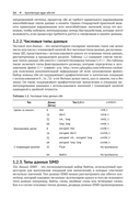 Профессиональное программирование на ассемблере x64 с расширениями AVX, AVX2 и AVX-512 — фото, картинка — 19