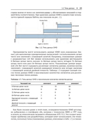 Профессиональное программирование на ассемблере x64 с расширениями AVX, AVX2 и AVX-512 — фото, картинка — 20