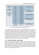 Профессиональное программирование на ассемблере x64 с расширениями AVX, AVX2 и AVX-512 — фото, картинка — 22