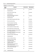 Профессиональное программирование на ассемблере x64 с расширениями AVX, AVX2 и AVX-512 — фото, картинка — 25