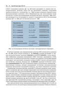 Профессиональное программирование на ассемблере x64 с расширениями AVX, AVX2 и AVX-512 — фото, картинка — 31