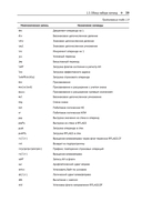 Профессиональное программирование на ассемблере x64 с расширениями AVX, AVX2 и AVX-512 — фото, картинка — 34