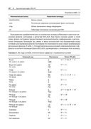 Профессиональное программирование на ассемблере x64 с расширениями AVX, AVX2 и AVX-512 — фото, картинка — 35