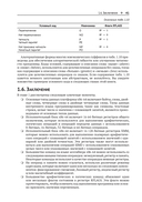 Профессиональное программирование на ассемблере x64 с расширениями AVX, AVX2 и AVX-512 — фото, картинка — 36