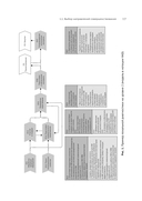 Преимущество повторяемости 3. Управление процессами и их трансформация. Практическое руководство по бизнес-процессам — фото, картинка — 12