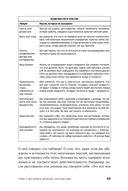 Хорошее настроение. Руководство по борьбе с депрессией и тревожностью. Техники и упражнения — фото, картинка — 20