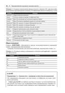 Методы и практика пространственного анализа — фото, картинка — 55