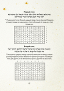 72 Имени Бога. Метафорические карты. Познание. Проявленность. Медитация — фото, картинка — 14