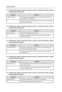 ЕГЭ по биологии. Тематический тренинг — фото, картинка — 5