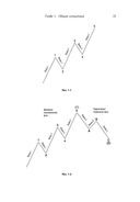 Волновой принцип Эллиотта. Ключ к пониманию рынка — фото, картинка — 21