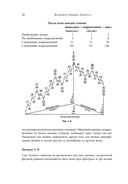Волновой принцип Эллиотта. Ключ к пониманию рынка — фото, картинка — 24
