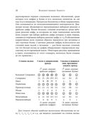 Волновой принцип Эллиотта. Ключ к пониманию рынка — фото, картинка — 26