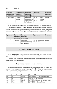 Нотариальное заверение перевода