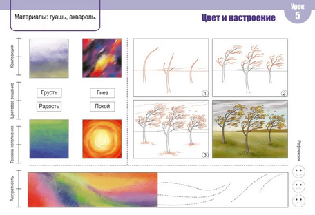 Презентации по ИЗО, 4 класс