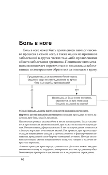 О чем говорят симптомы, но молчат анализы Аркадий Верткин - купить книгу О  чем говорят симптомы, но молчат анализы в Минске — Издательство Эксмо на  OZ.by